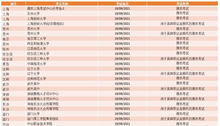8月14日起，多地雅思机考和纸笔考试将陆续新增考试场次