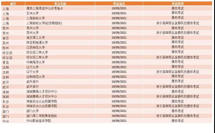 雅思考试8月/9月安排更新，多地新增考试场次！