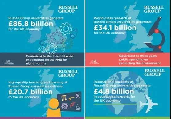 英国罗素集团包含哪些学校？这些学校的排名怎么样？