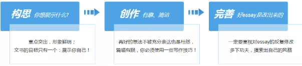 美国留学申请文书指导|申请文书要如何打动招生官？