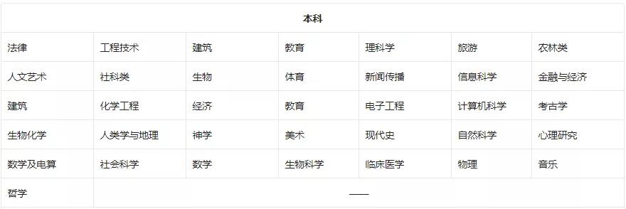 美国普林斯顿大学详解！概况&专业&申请要求！