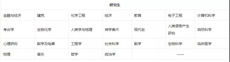 美国普林斯顿大学详解！概况&专业&申请要求！