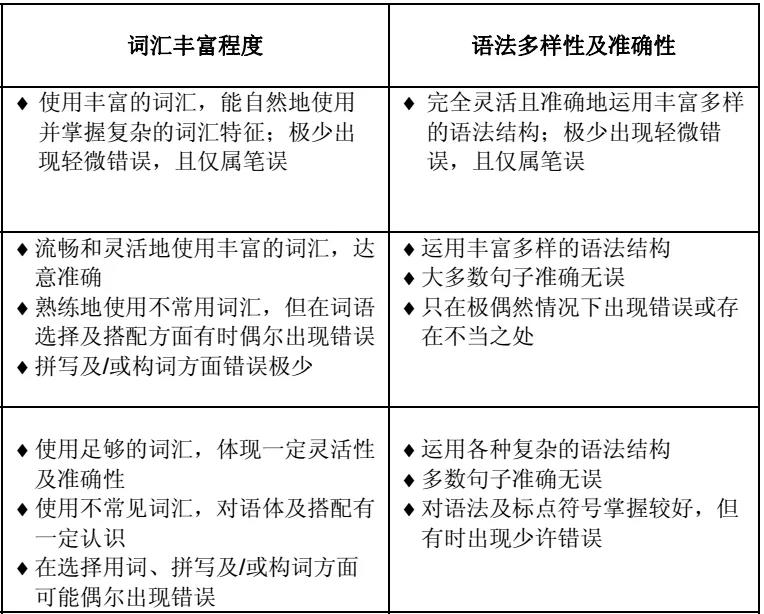 你真的会利用雅思写作例文吗？听听环球杨亮老师怎么说！