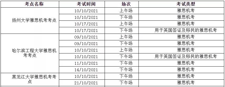 全国多地取消10月雅思考试！附具体雅思考点！