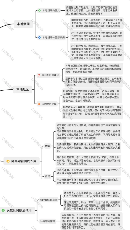雅思口语Part3|看遍所有新闻，也不一定能答好“新闻类”话题