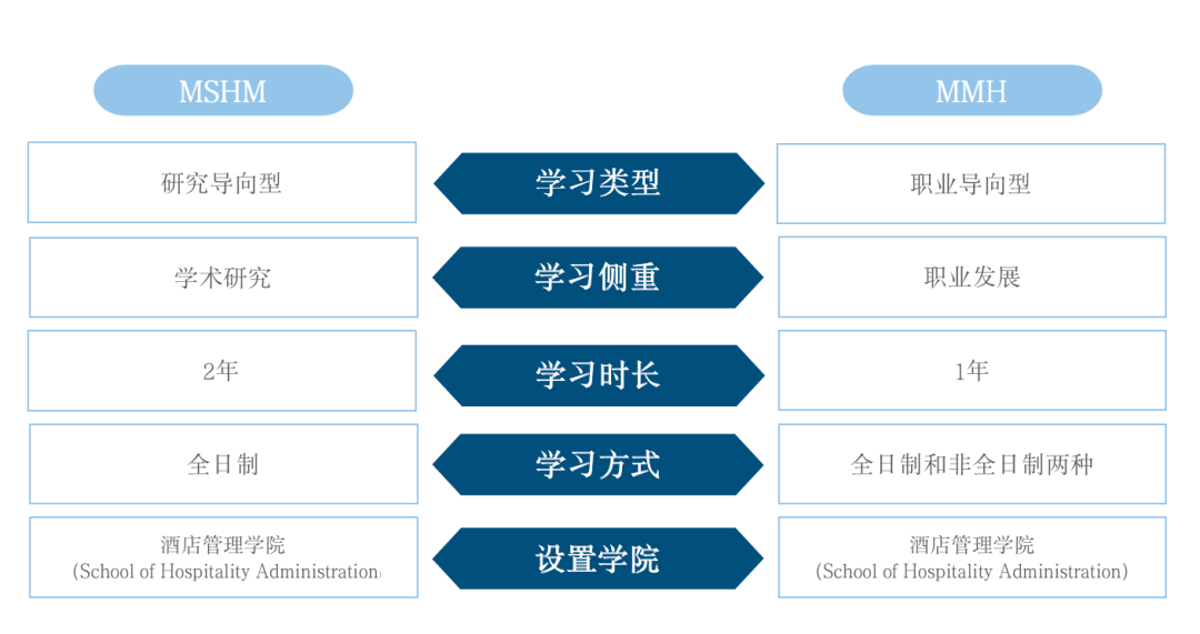 北美首个！波士顿大学2023年将同时拥有两个酒店管理研究生项目！