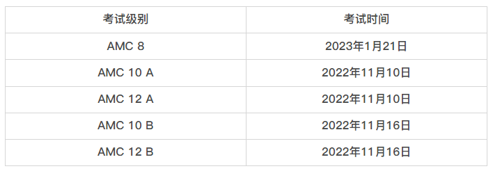 还有 4 个月考试，该怎么准备 AMC 10/12？