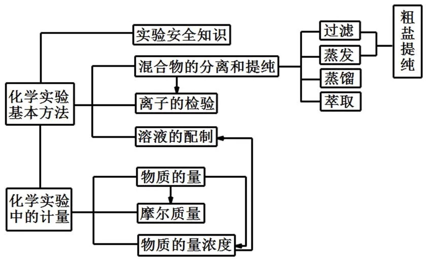 保姆级教程，化学论文应该如何选择和阅读？