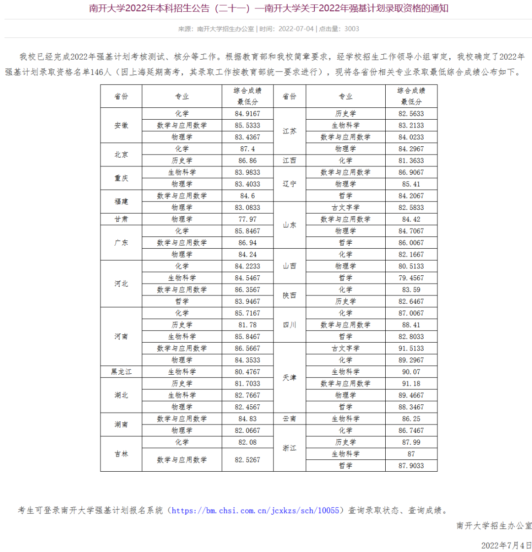 南开强基已录取146人！十余所高校强基录取结果出炉