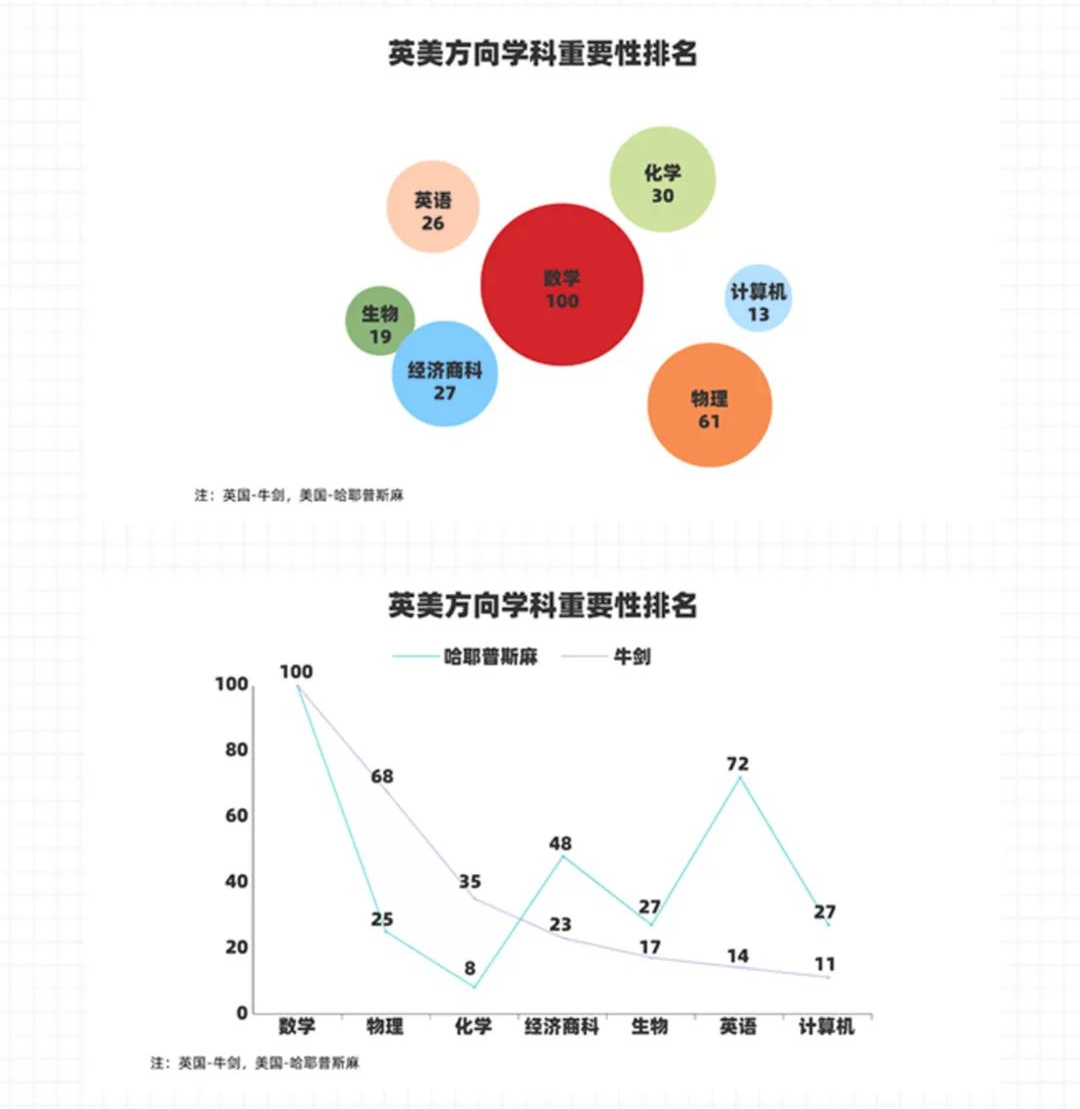 推荐收藏！2022下半年重点理科赛事时间表→