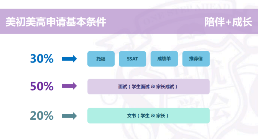 一文读懂顶级美高敲门砖——维立克面试