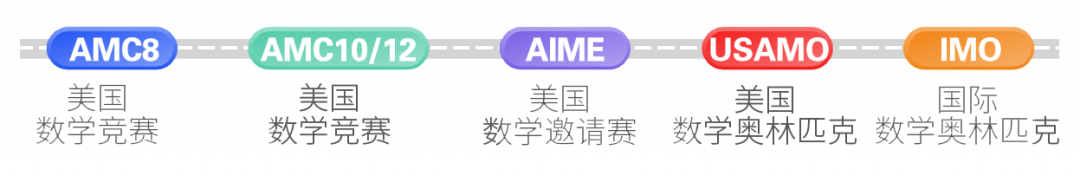 AMC8/10/12数学竞赛热门课程辅导推荐！多科目多班型，专业师资助力竞赛成绩提升！