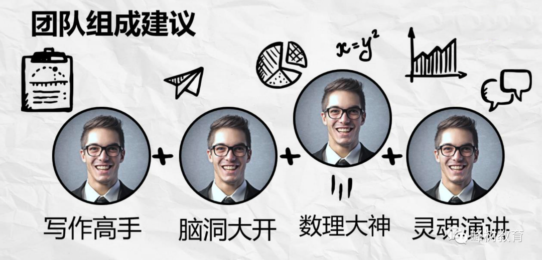 含金量最高的高中生金融投资类竞赛，沃顿商赛干货篇～组队须知！