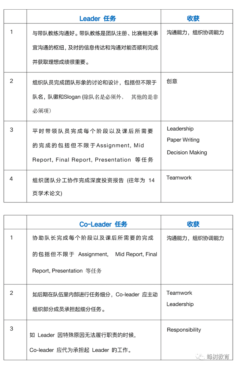 含金量最高的高中生金融投资类竞赛，沃顿商赛干货篇～组队须知！
