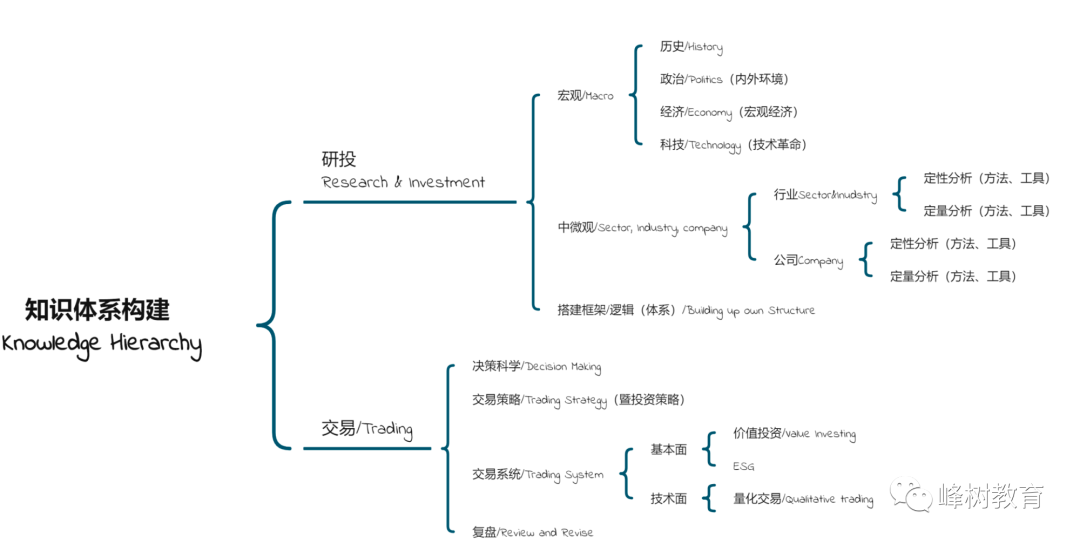 含金量最高的高中生金融投资类竞赛，沃顿商赛干货篇～组队须知！