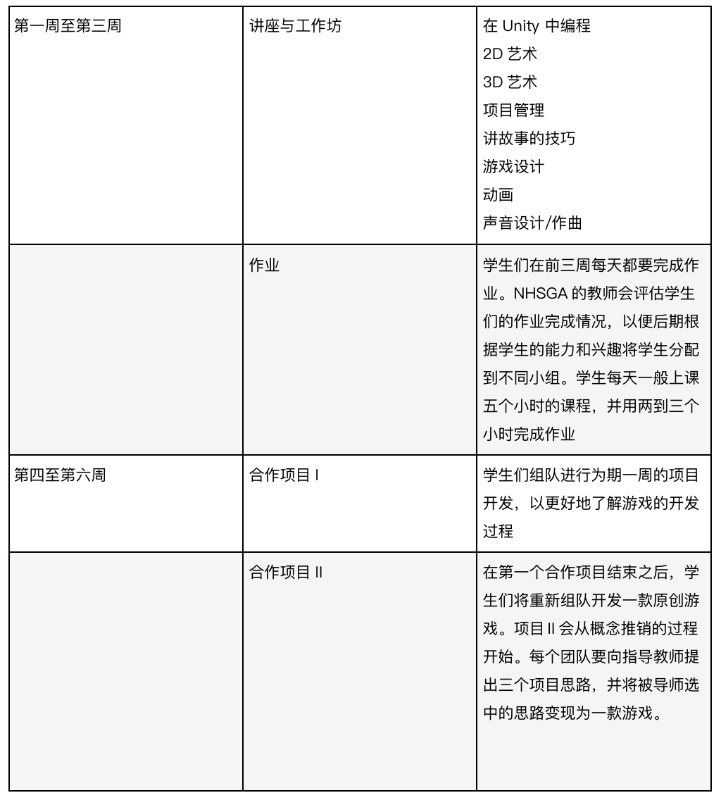 美本计算机专业申请必备| 想申请计算机专业？这三个北美高含金量夏季课程不能错过！