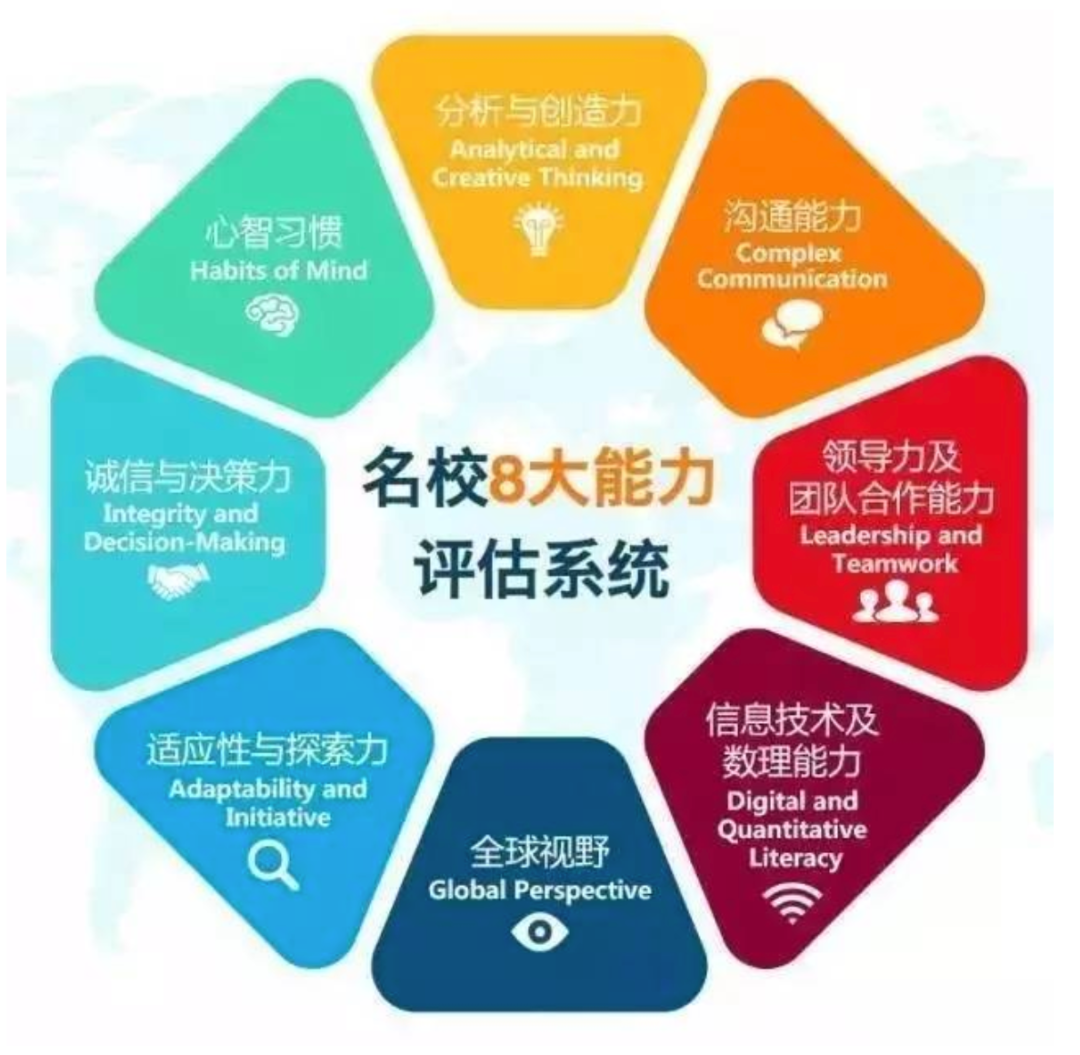 直播预告 ｜ 取消 Ds & Fs？聊聊美国学校 GPA 成绩评分改革