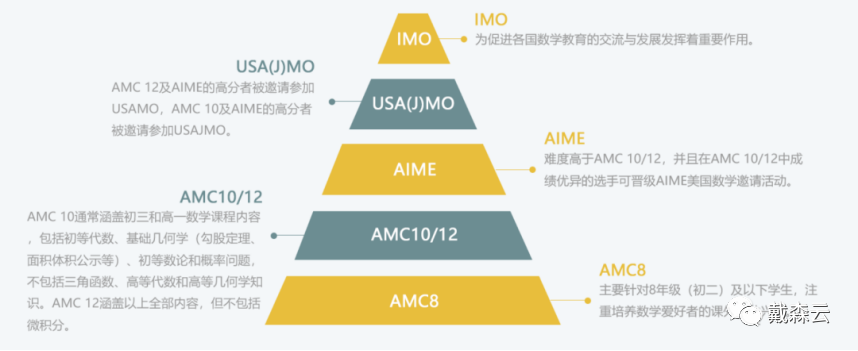 背提 | G5爬藤利器都在这里 如何提升数学竞争力？这些下半年活动不可错过！