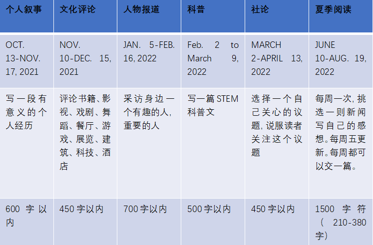 NYT纽约时报写作竞赛报名详解！犀牛NYT纽约时报论文竞赛辅导课程推荐！