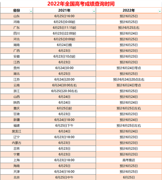 高考人数激增，考生应当如何择校？