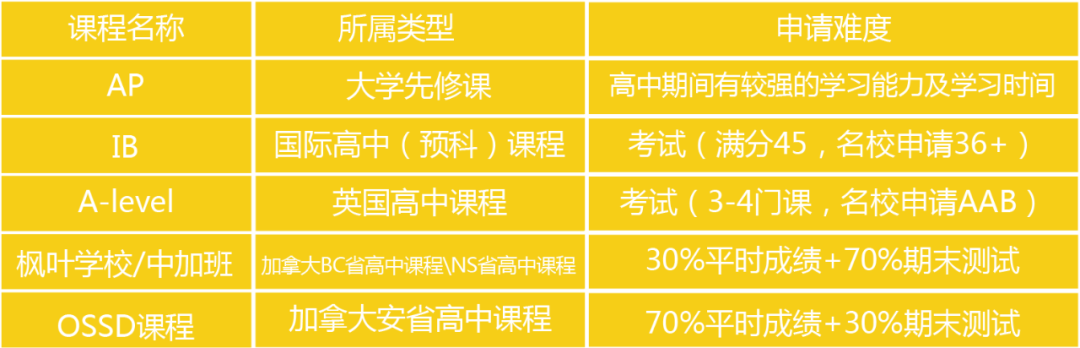 超详细的OSSD课程介绍