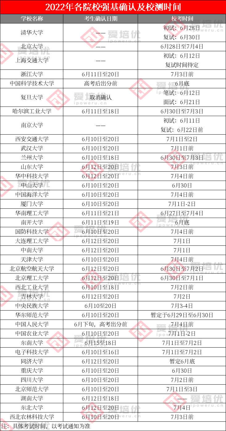 6月23日左右放榜！多地高考查分时间和志愿填报时间“出炉”