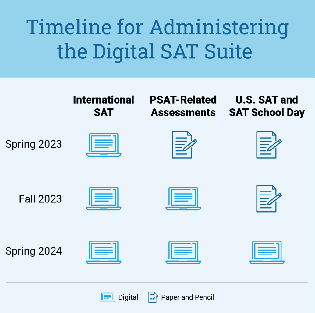 SAT｜PSAT｜AP，2022-23 考试时间都在这里！