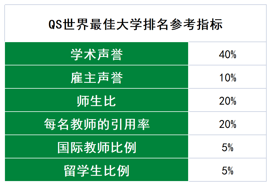 “造假”传闻频发，多所名校组团退出，排名榜单到底怎么看？