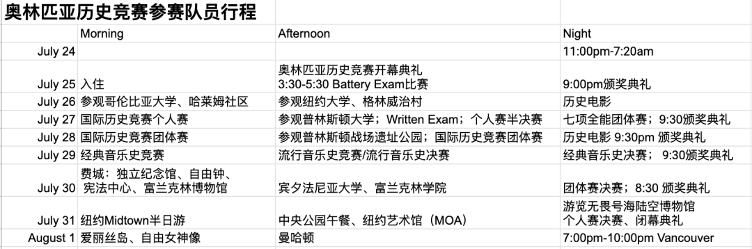 奥林匹亚历史竞赛之旅