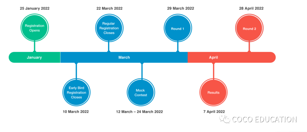RIPMWC 2022 奥数竞赛详情及报名信息