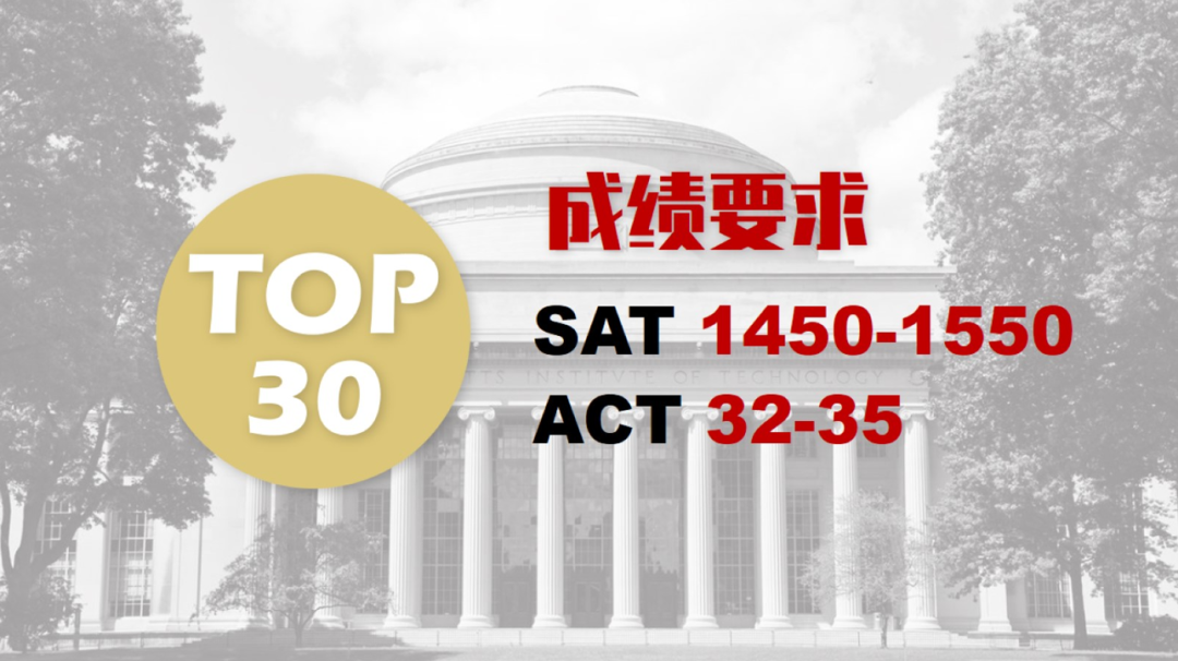 目标美国TOP30，标化应该如何规划？