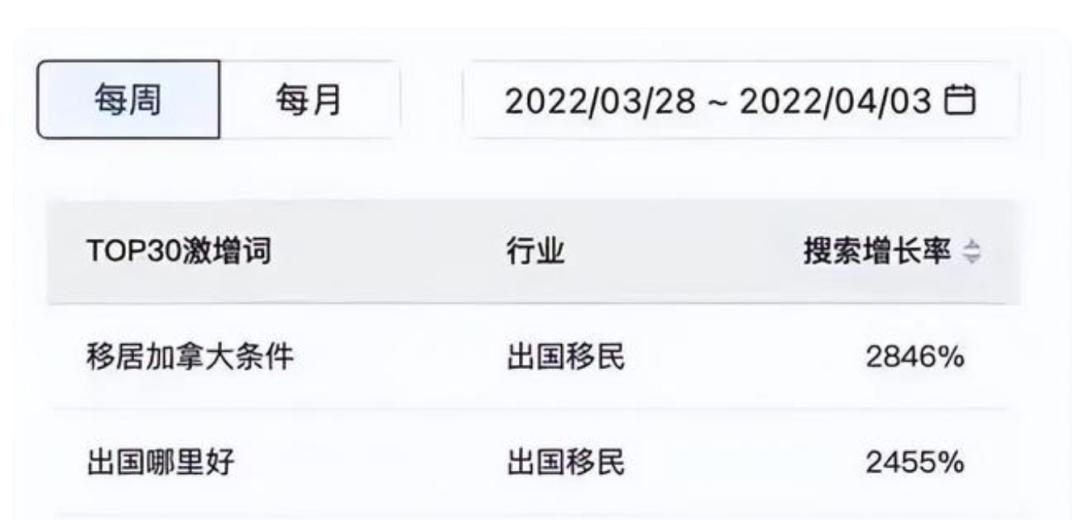 搜索暴涨2846%的移民热：走还不是走？这是个问题