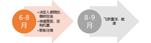 干货 | 现在才开始准备英港新，来得及么？（上）