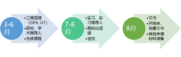 干货 | 现在才开始准备英港新，来得及么？（上）
