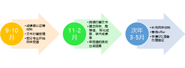 干货 | 现在才开始准备英港新，来得及么？（上）