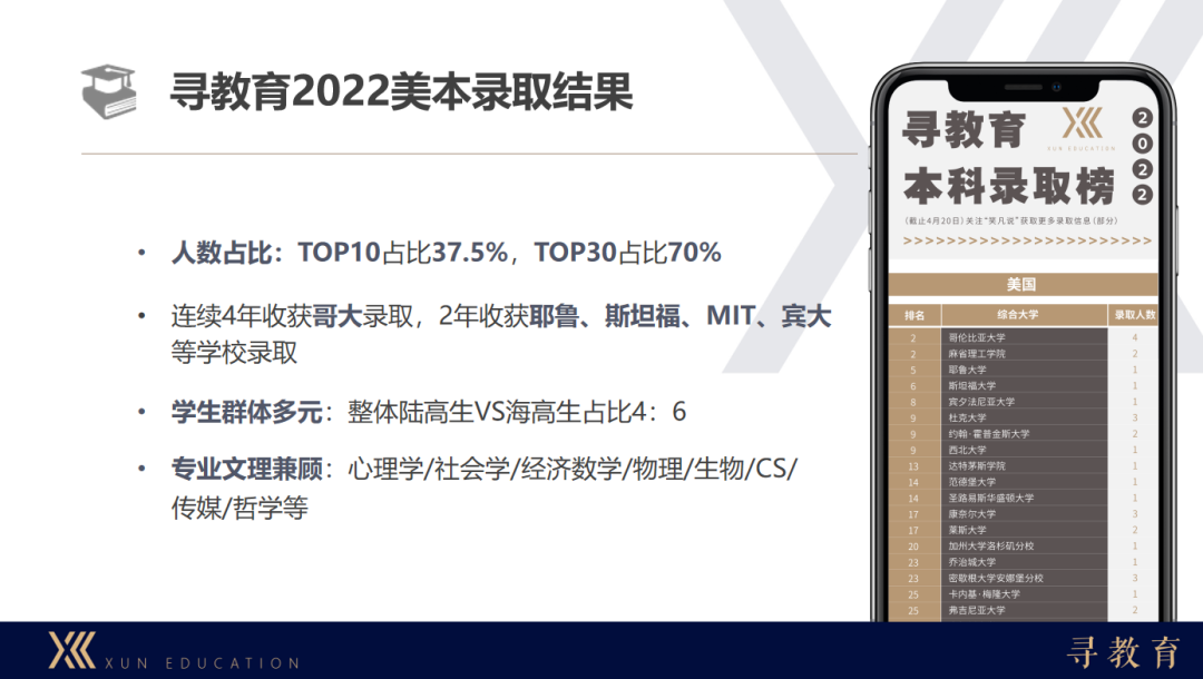 申请干货｜2022寻教育申请季总结：最自然的花结出最美的果