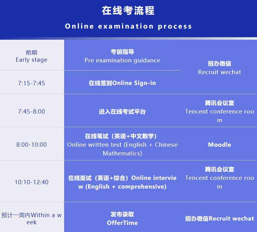 协和教科5月14日将举行线上考试，限额45组！BC课程适合哪些学生？