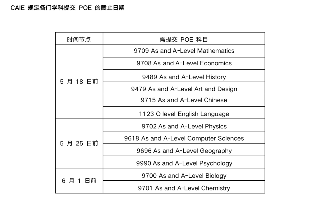 最新消息：上海地区夏考全军覆没！