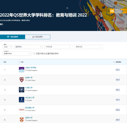 优越独家数据分析，揭秘UCL王牌学科2023申请形势！