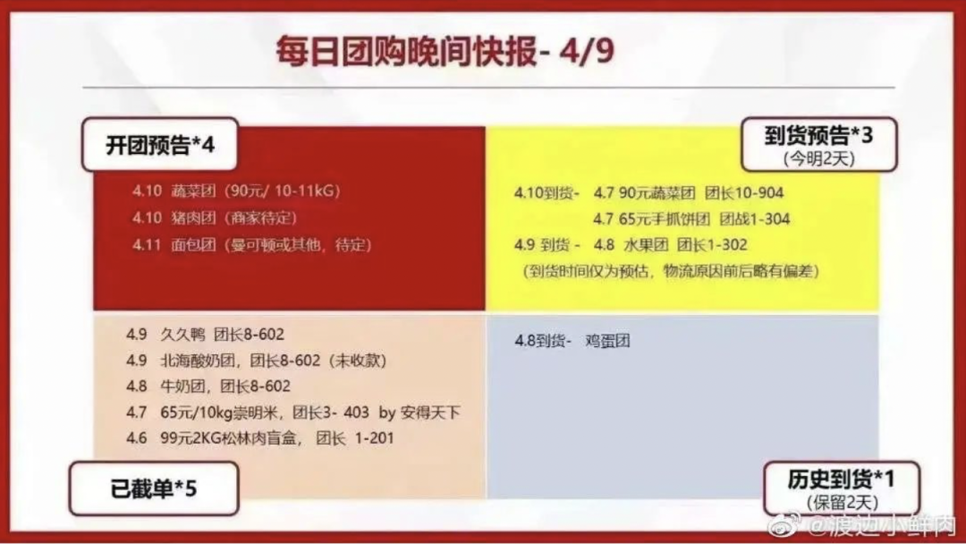 给小区做“团长”能写进活动列表里吗？
