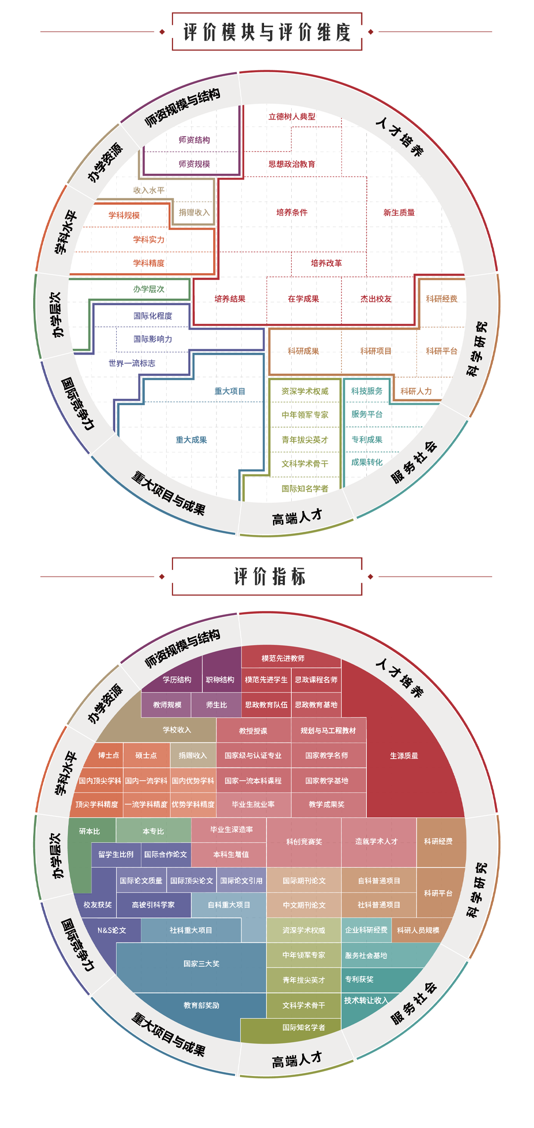 最新! 2022软科中国大学排名发布! 上财居财经类高校榜首, 港中深居中外合作办学第一位!