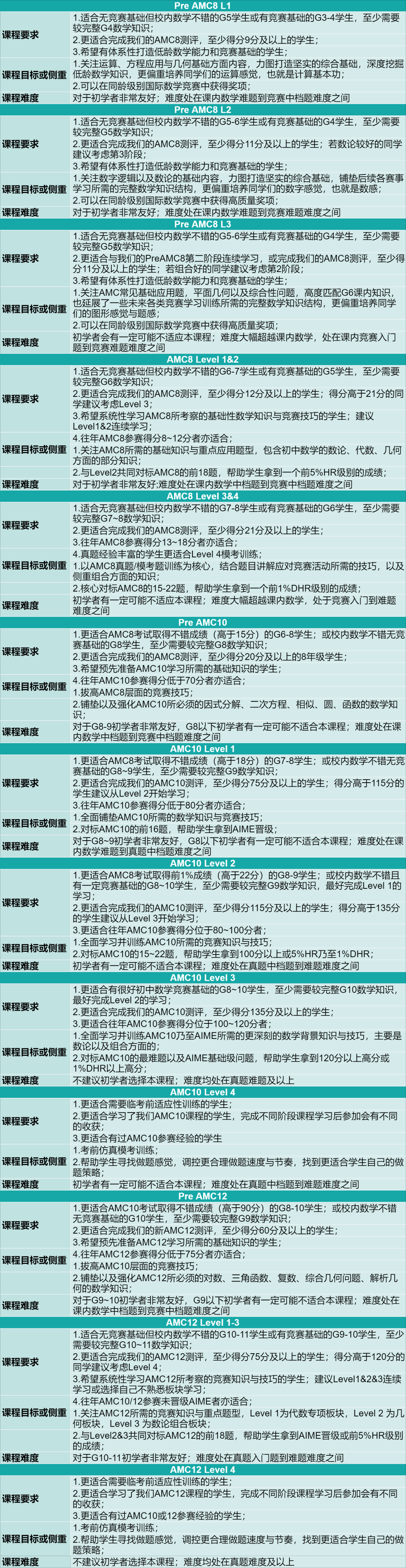 AMC能自学吗？当然！自学AMC冲奖，你必须要做到这些→