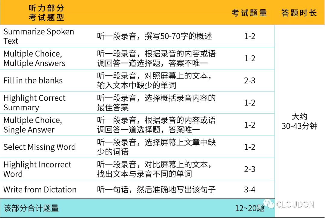安利｜PTE，拯救你缺失的语言成绩！