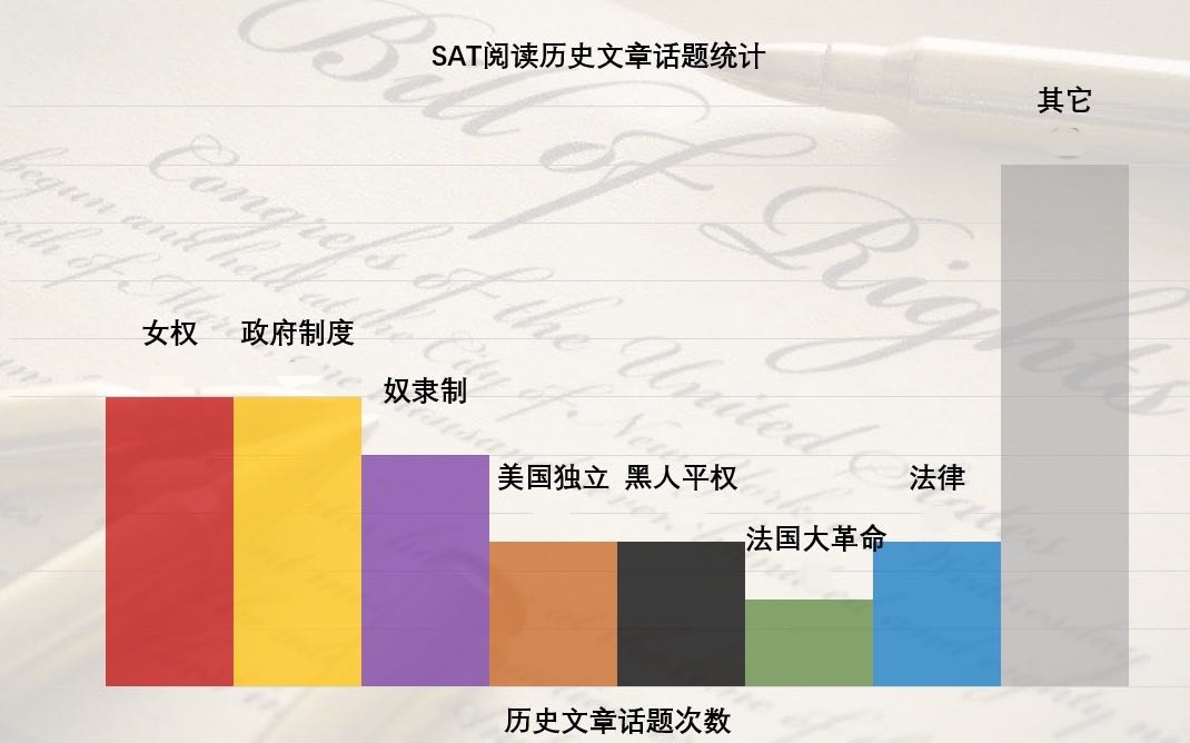 SAT阅读文章读不懂，该躺平还是继续努力？