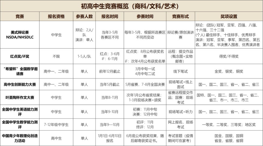 破釜沉舟天不负，百舸争流显英雄