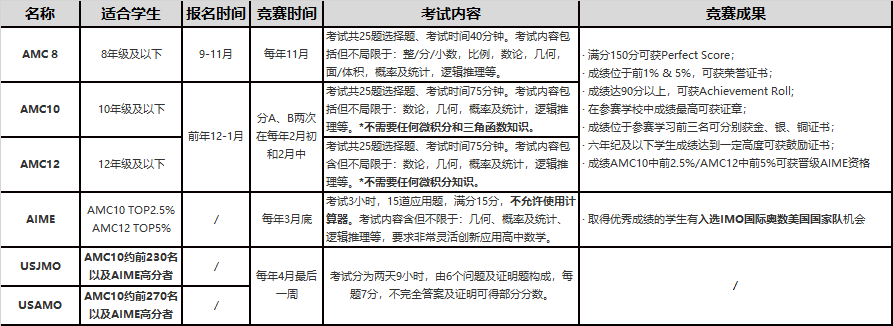 破釜沉舟天不负，百舸争流显英雄