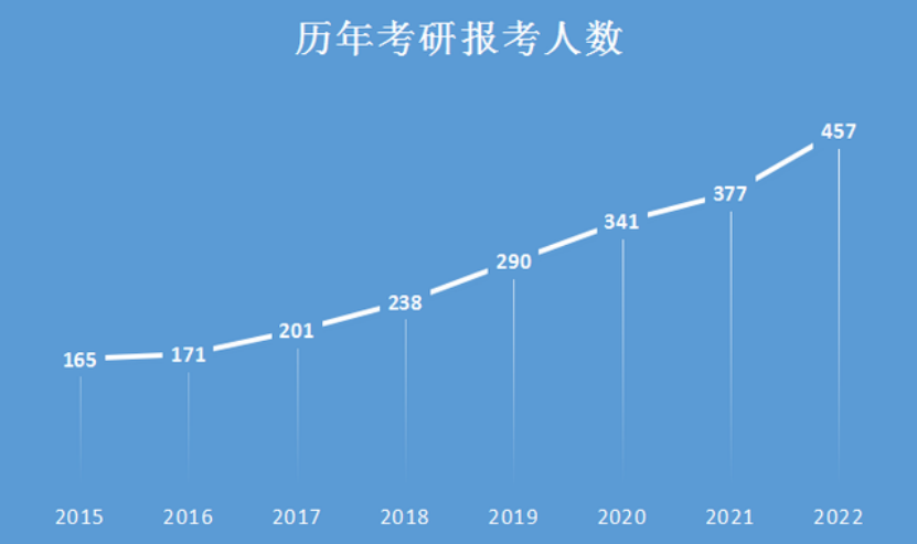 考研如何选择目标院校和专业？