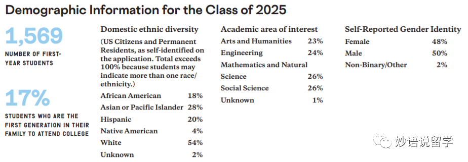 八大藤校&杜克大学2026届RD放榜，中国学生录取统计