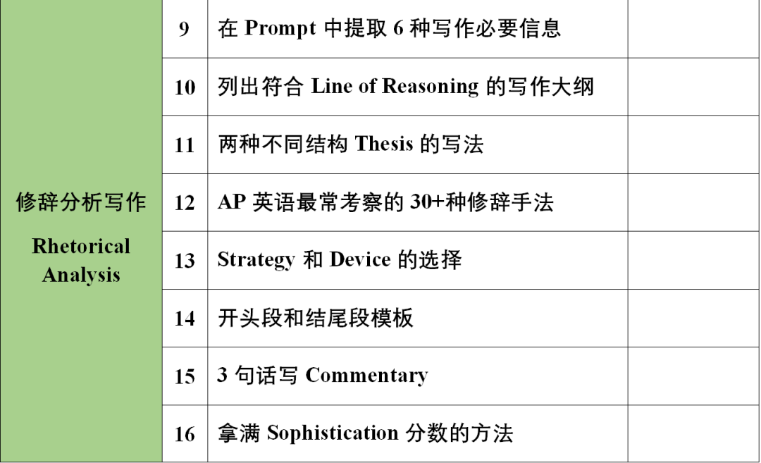 AP英语语言 | 备考知识点自查表——全部过一遍再去考试！