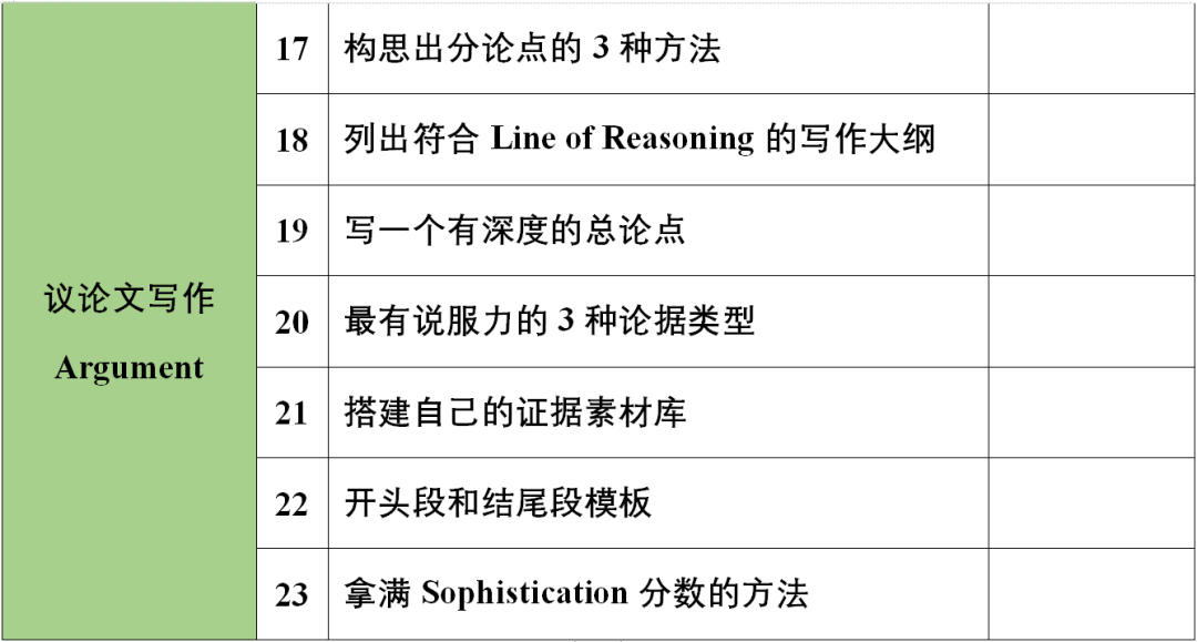 AP英语语言 | 备考知识点自查表——全部过一遍再去考试！